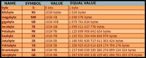 bit byte kb mb|Understanding file sizes .